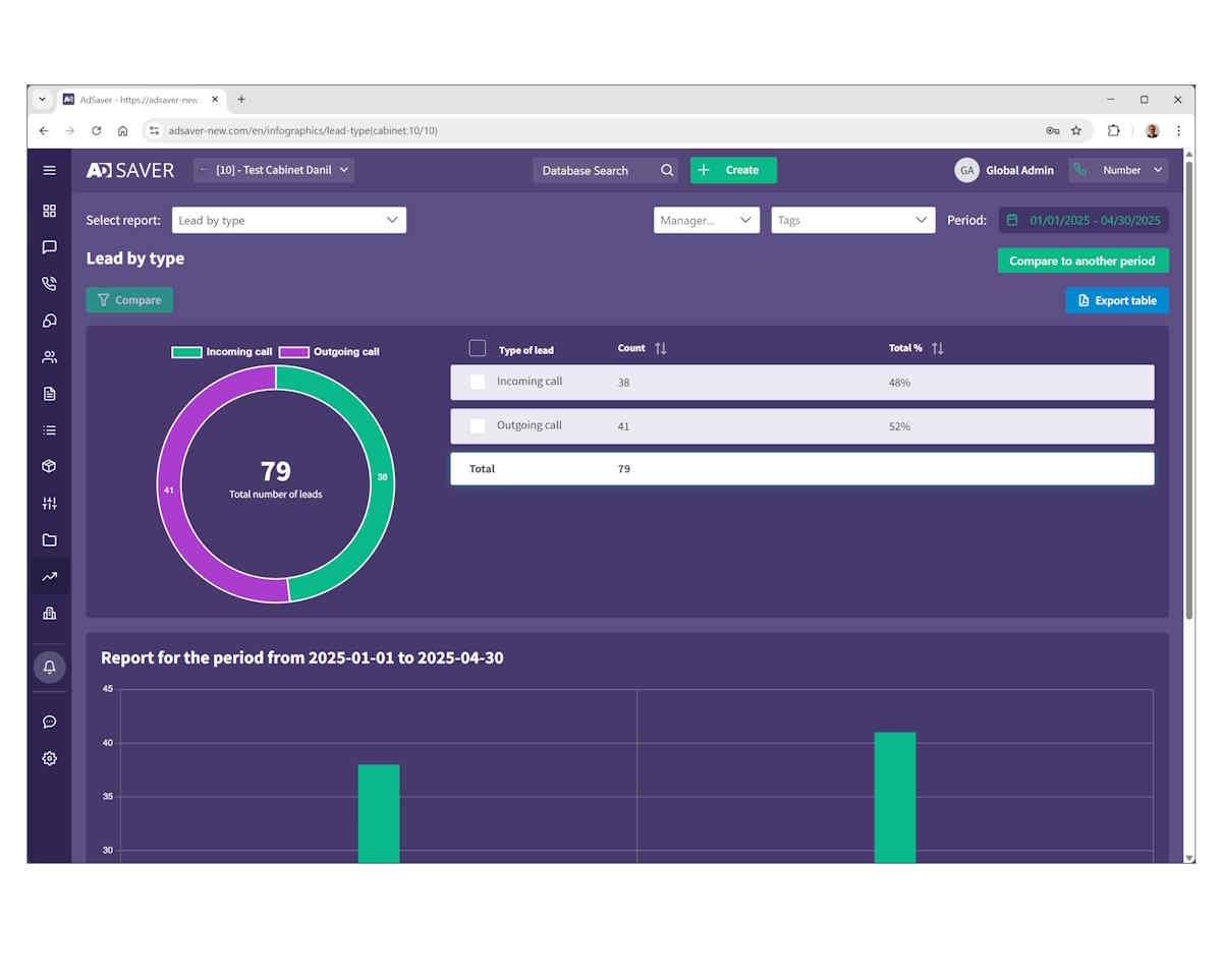 CRM System for Managing Advertising Campaigns - Screenshot