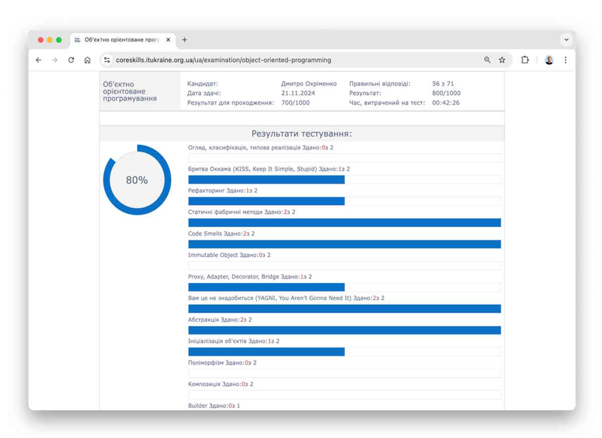 Online Exam Platform for IT Certification - Screenshot